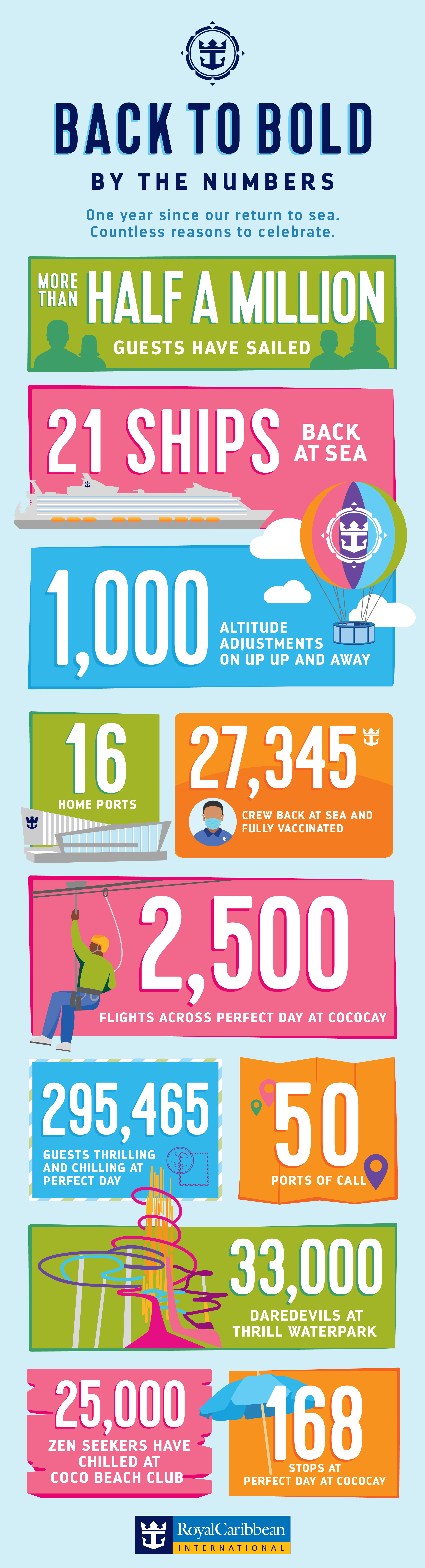 RC By The Numbers 12 2021